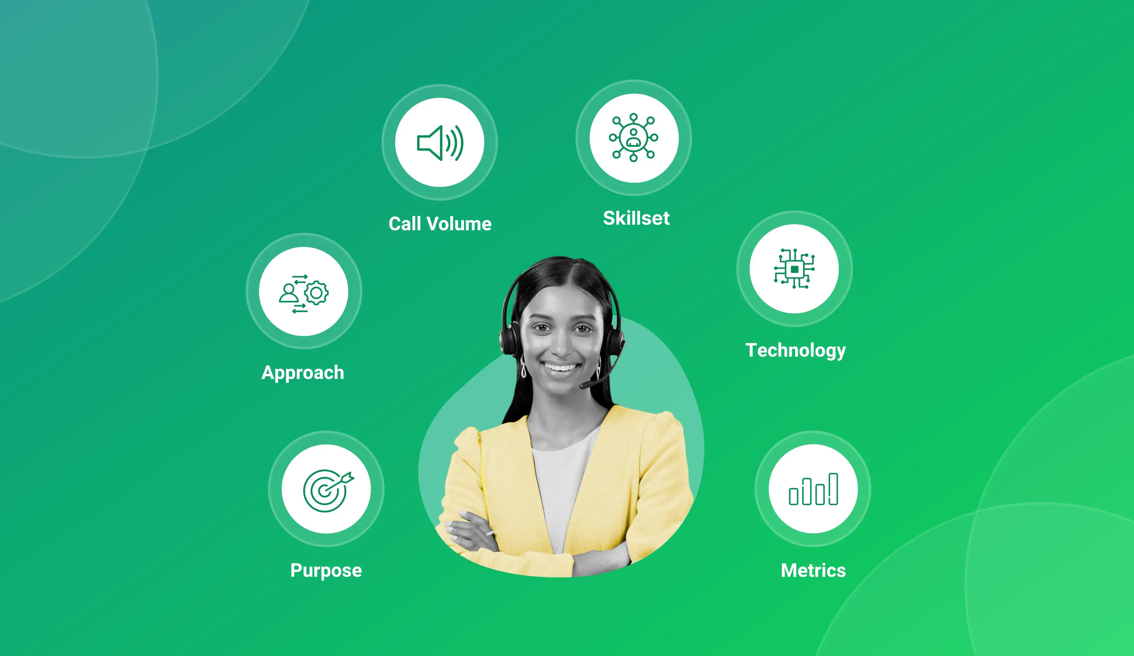 Inbound and Outbound Call Centers: Key Differences Explained
